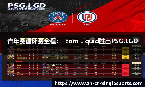 青年赛循环赛全程：Team Liquid胜出PSG.LGD